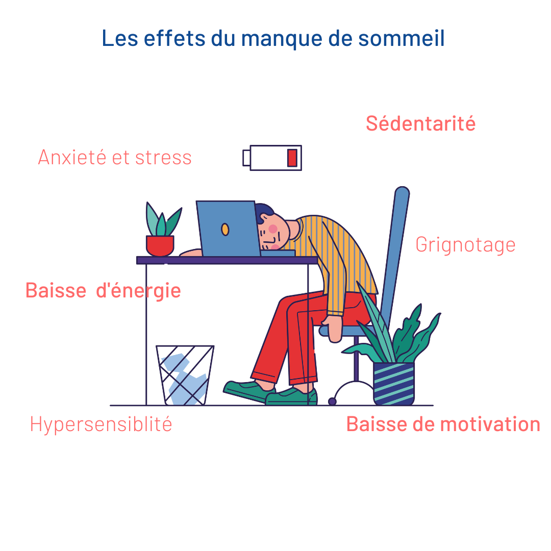 Ajouter un titre sommeil énergie motivation